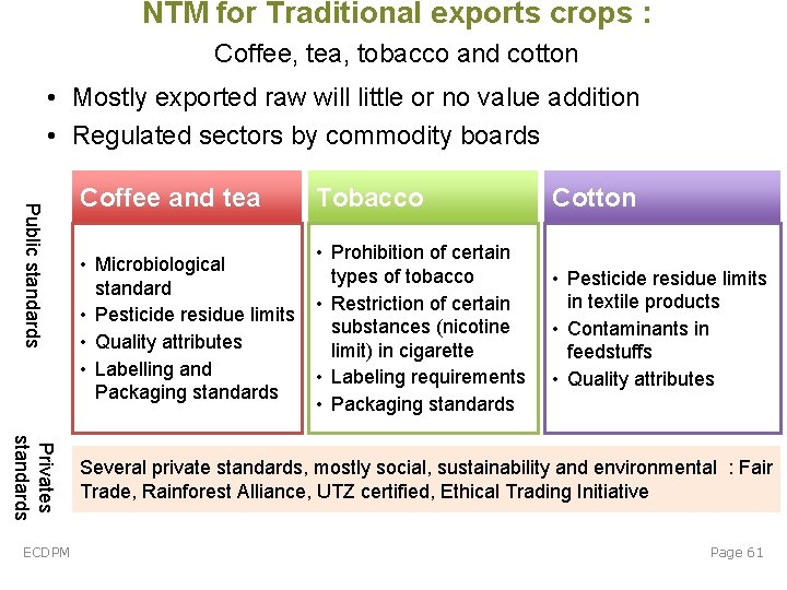 NTM for Traditional exports crops : Coffee, tea, tobacco and cotton • Mostly exported NTM for Traditional exports crops : Coffee, tea, tobacco and cotton • Mostly exported
