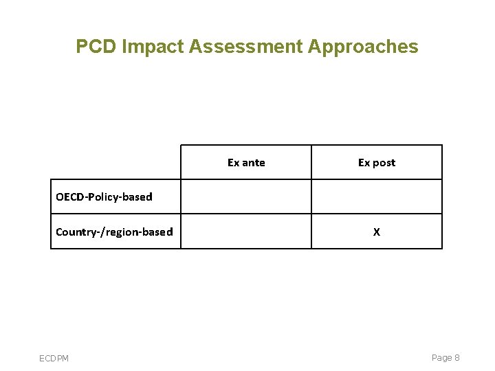 PCD Impact Assessment Approaches Ex ante Ex post OECD-Policy-based Country-/region-based ECDPM X Page 8 PCD Impact Assessment Approaches Ex ante Ex post OECD-Policy-based Country-/region-based ECDPM X Page 8