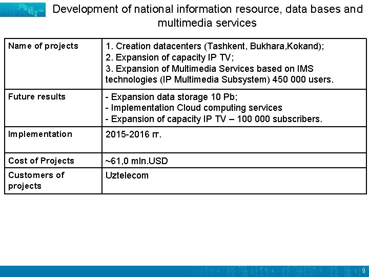 Development of national information resource, data bases and multimedia services Name of projects 1.