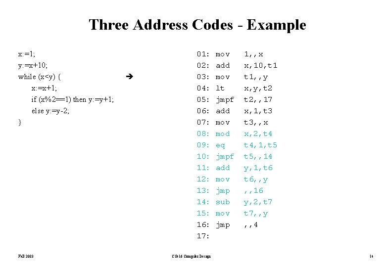 Three Address Codes - Example x: =1; y: =x+10; while (x<y) { x: =x+1;