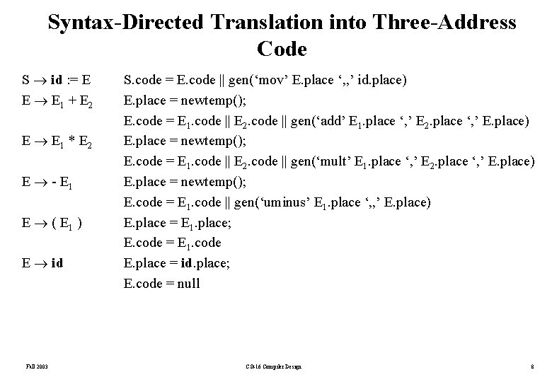 Syntax-Directed Translation into Three-Address Code S id : = E E E 1 +