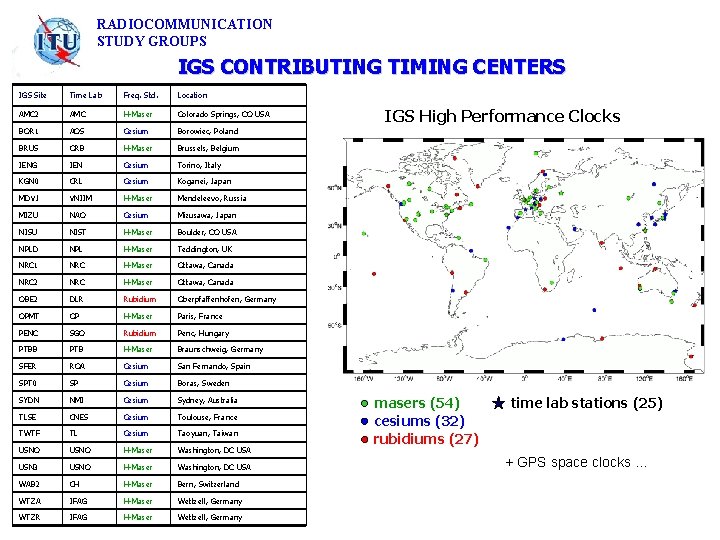 RADIOCOMMUNICATION STUDY GROUPS IGS CONTRIBUTING TIMING CENTERS IGS Site Time Lab Freq. Std. Location