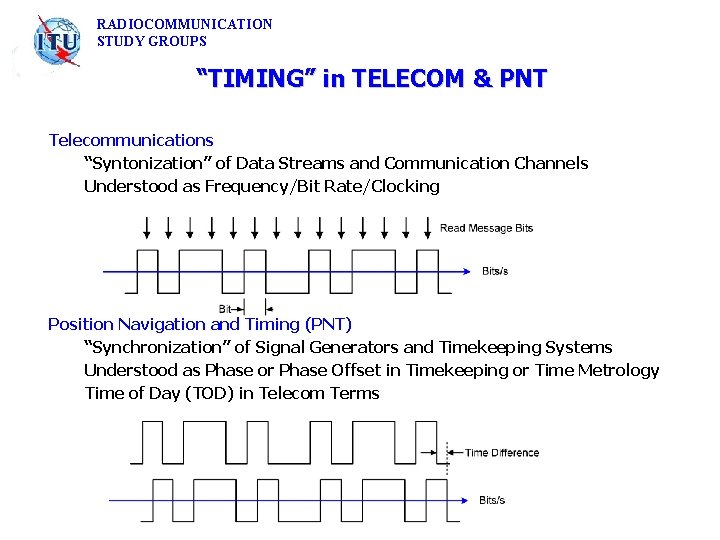 RADIOCOMMUNICATION STUDY GROUPS “TIMING” in TELECOM & PNT Telecommunications “Syntonization” of Data Streams and