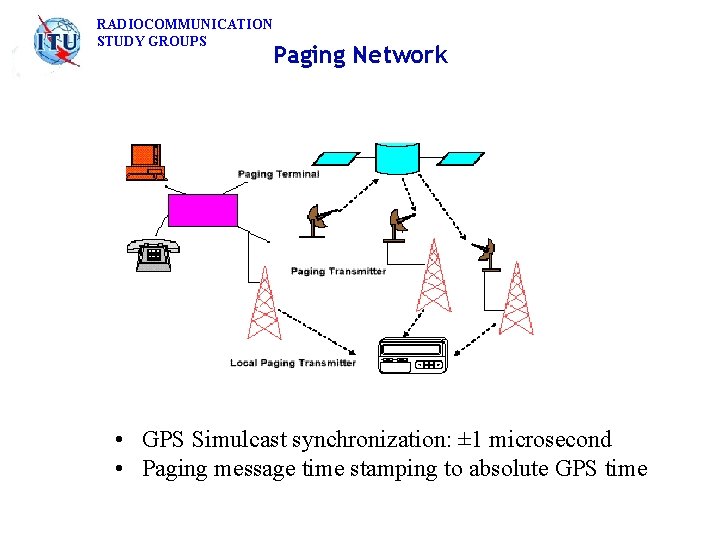 RADIOCOMMUNICATION STUDY GROUPS Paging Network • GPS Simulcast synchronization: ± 1 microsecond • Paging