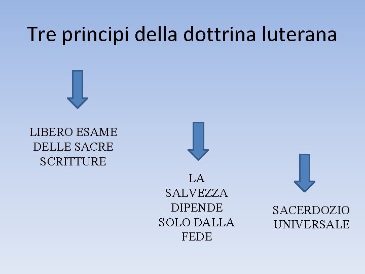 Tre principi della dottrina luterana LIBERO ESAME DELLE SACRE SCRITTURE LA SALVEZZA DIPENDE SOLO