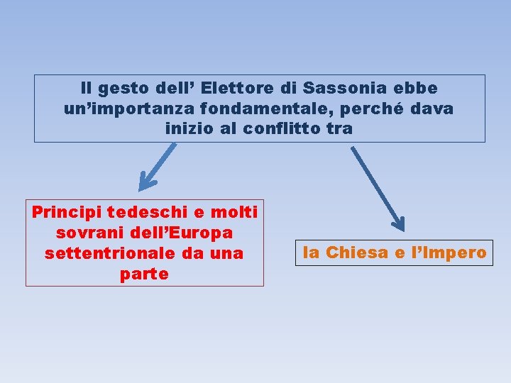 Il gesto dell’ Elettore di Sassonia ebbe un’importanza fondamentale, perché dava inizio al conflitto