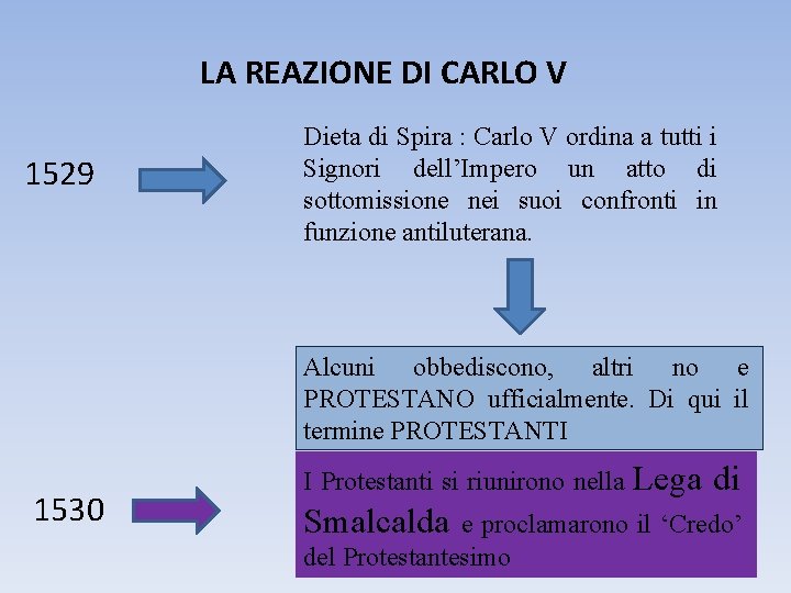 LA REAZIONE DI CARLO V 1529 Dieta di Spira : Carlo V ordina a
