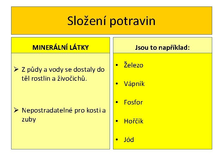 Složení potravin MINERÁLNÍ LÁTKY Ø Z půdy a vody se dostaly do těl rostlin