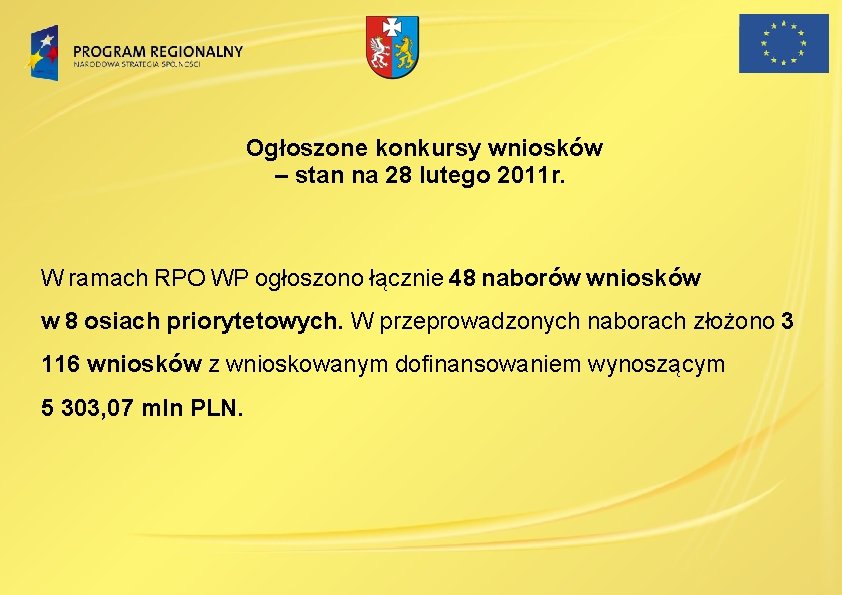  Ogłoszone konkursy wniosków – stan na 28 lutego 2011 r. W ramach RPO