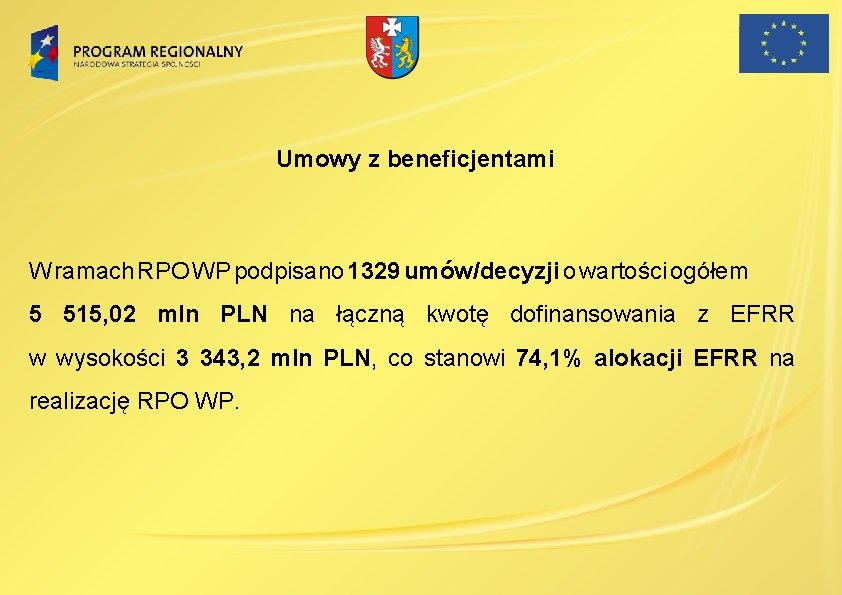 Umowy z beneficjentami W ramach RPO WP podpisano 1329 umów/decyzji o wartości ogółem 5