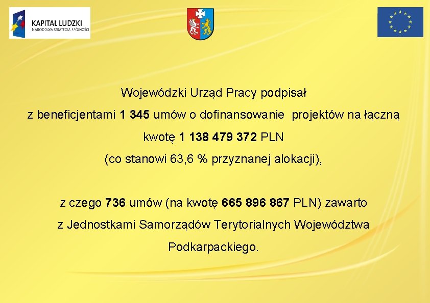 Wojewódzki Urząd Pracy podpisał z beneficjentami 1 345 umów o dofinansowanie projektów na łączną