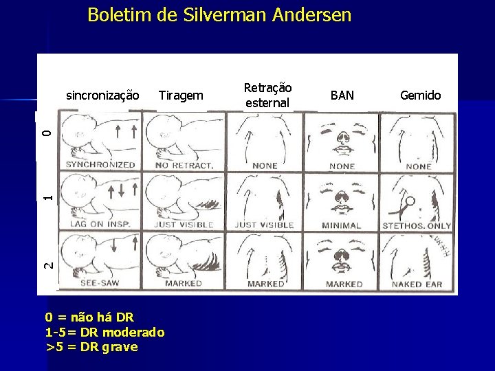 Boletim de Silverman Andersen Tiragem 2 1 0 sincronização 0 = não há DR