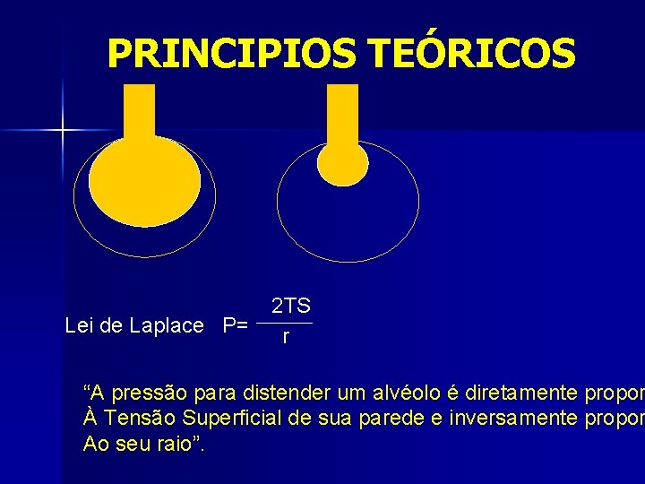 PRINCIPIOS TEÓRICOS Lei de Laplace P= 2 TS r “A pressão para distender um