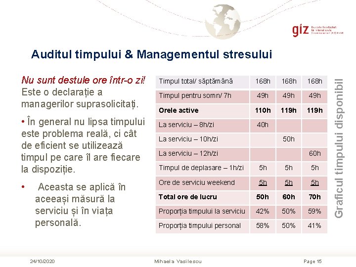 Nu sunt destule ore într-o zi! Este o declarație a managerilor suprasolicitați. • În Nu sunt destule ore într-o zi! Este o declarație a managerilor suprasolicitați. • În