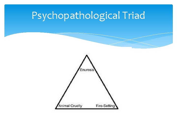 Psychopathological Triad 