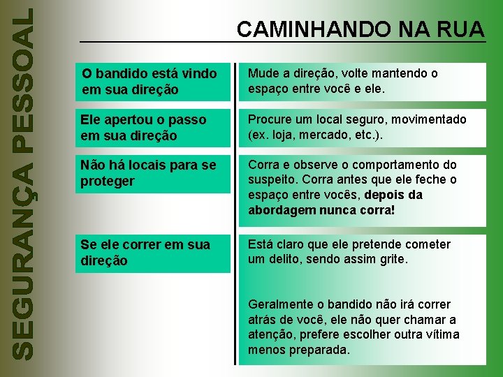 CAMINHANDO NA RUA O bandido está vindo em sua direção Mude a direção, volte