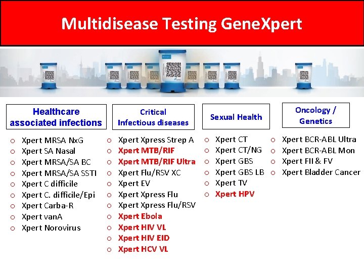 Multidisease Testing Gene. Xpert Critical Infectious diseases Healthcare associated infections o o o o