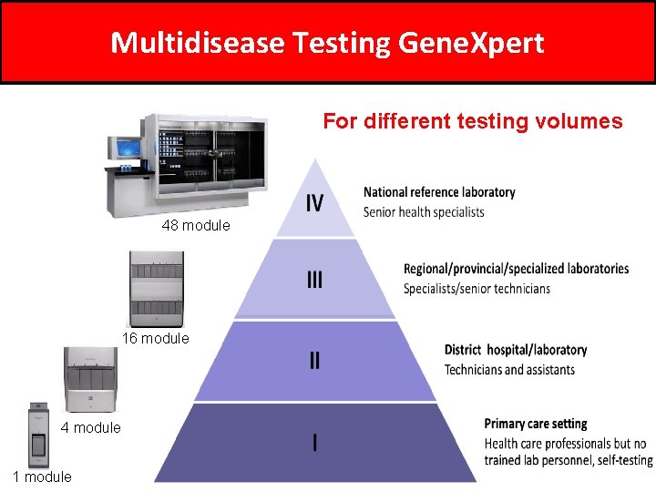 Multidisease Testing Gene. Xpert For different testing volumes 48 module 16 module 4 module