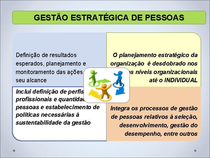 GESTÃO ESTRATÉGICA DE PESSOAS Definição de resultados esperados, planejamento e monitoramento das ações para GESTÃO ESTRATÉGICA DE PESSOAS Definição de resultados esperados, planejamento e monitoramento das ações para