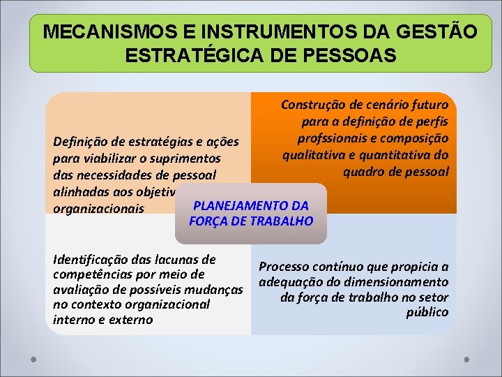 MECANISMOS E INSTRUMENTOS DA GESTÃO ESTRATÉGICA DE PESSOAS Construção de cenário futuro para a