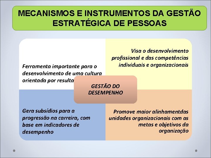 MECANISMOS E INSTRUMENTOS DA GESTÃO ESTRATÉGICA DE PESSOAS Visa o desenvolvimento profissional e das MECANISMOS E INSTRUMENTOS DA GESTÃO ESTRATÉGICA DE PESSOAS Visa o desenvolvimento profissional e das