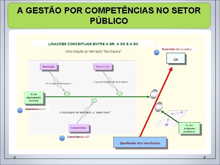 A GESTÃO POR COMPETÊNCIAS NO SETOR PÚBLICO 