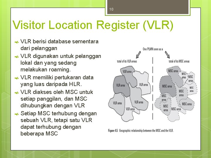 10 Visitor Location Register (VLR) VLR berisi database sementara dari pelanggan VLR digunakan untuk