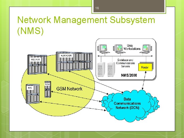 16 Network Management Subsystem (NMS) 