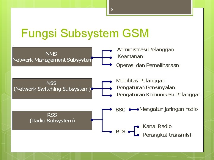 5 Fungsi Subsystem GSM NMS (Network Management Subsystem) NSS (Network Switching Subsystem) RSS (Radio