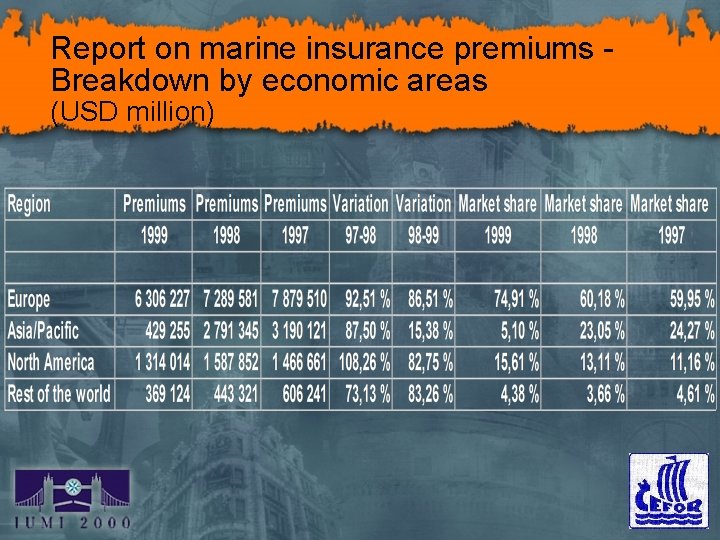 Report on marine insurance premiums Breakdown by economic areas (USD million) 