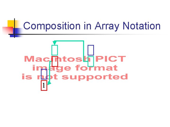 Composition in Array Notation 1 