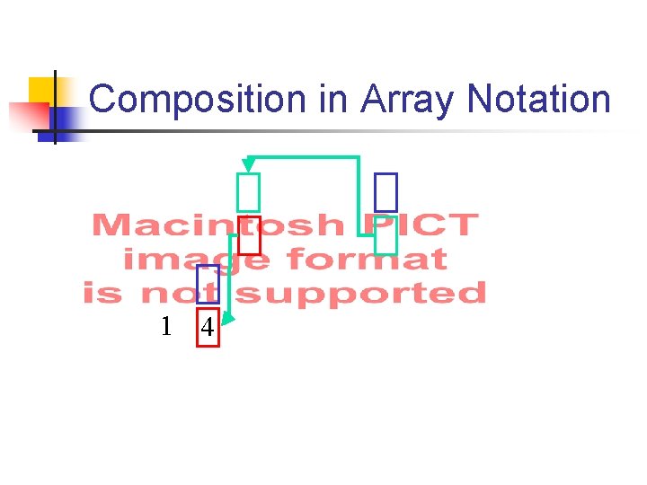 Composition in Array Notation 1 4 