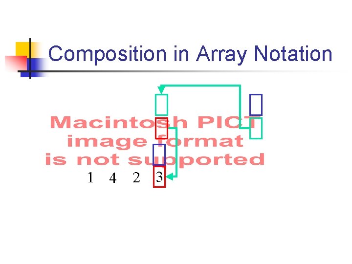 Composition in Array Notation 1 4 2 3 