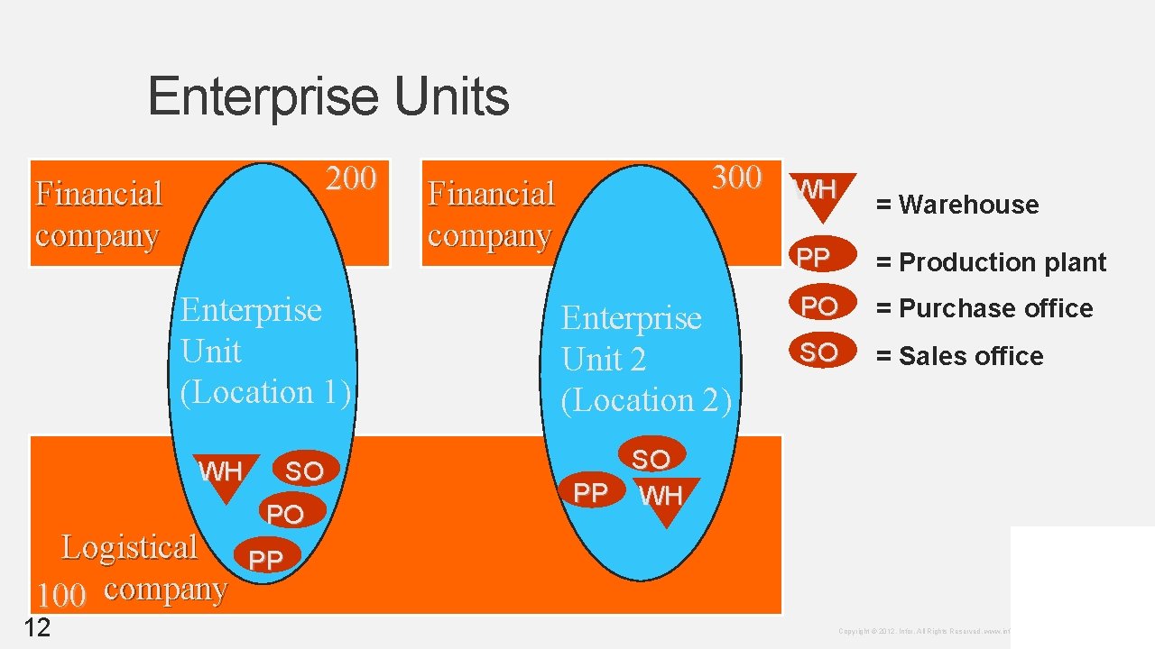 Enterprise Units 200 Financial company Enterprise Unit (Location 1) WH Logistical 100 company 12 Enterprise Units 200 Financial company Enterprise Unit (Location 1) WH Logistical 100 company 12