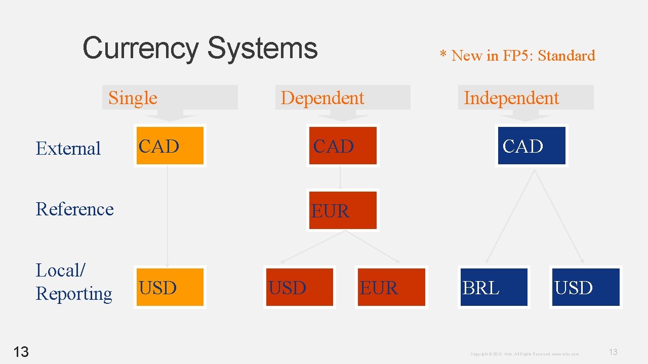 Currency Systems Single External Dependent 13 Independent CAD Reference Local/ Reporting * New in Currency Systems Single External Dependent 13 Independent CAD Reference Local/ Reporting * New in