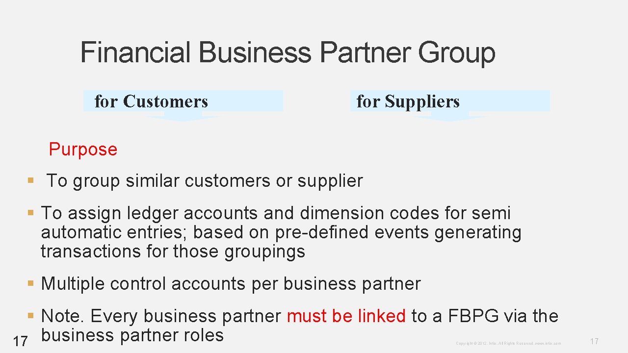 Financial Business Partner Group for Customers for Suppliers Purpose § To group similar customers Financial Business Partner Group for Customers for Suppliers Purpose § To group similar customers