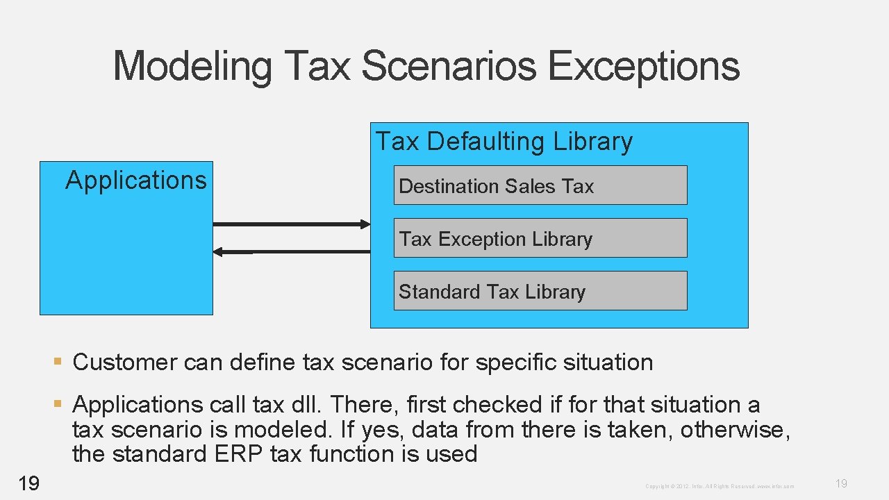 Modeling Tax Scenarios Exceptions Tax Defaulting Library Applications Destination Sales Tax Exception Library Standard Modeling Tax Scenarios Exceptions Tax Defaulting Library Applications Destination Sales Tax Exception Library Standard
