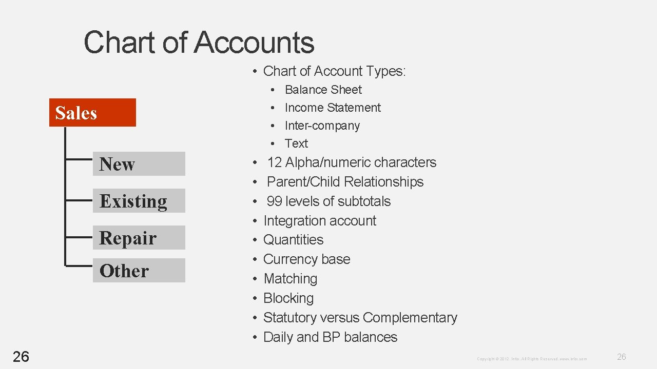 Chart of Accounts • Chart of Account Types: • • Sales New Existing Repair Chart of Accounts • Chart of Account Types: • • Sales New Existing Repair