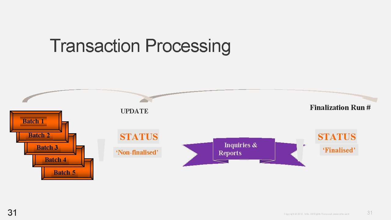 Transaction Processing Finalization Run # UPDATE Batch 1 -------Batch 2 ----Batch 3 ----Batch 4 Transaction Processing Finalization Run # UPDATE Batch 1 -------Batch 2 ----Batch 3 ----Batch 4