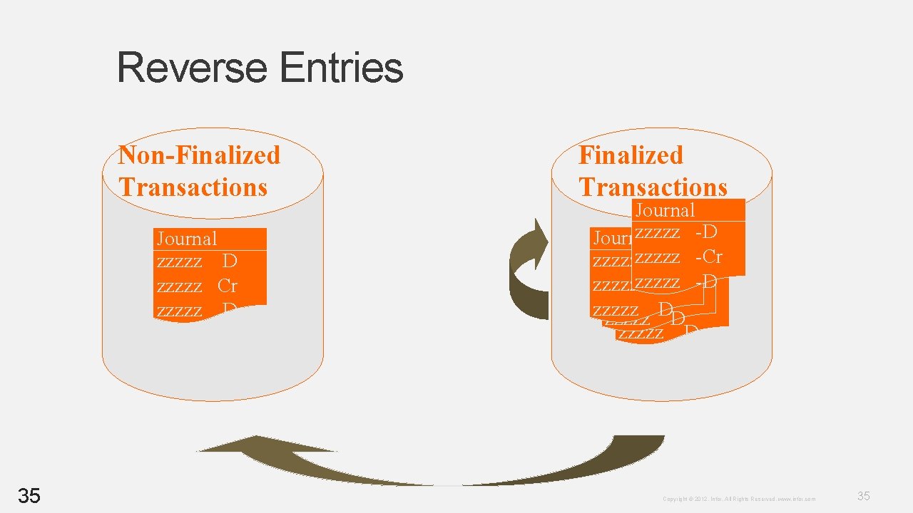 Reverse Entries Non-Finalized Transactions Journal zzzzz D zzzzz Cr zzzzz D 35 Finalized Transactions Reverse Entries Non-Finalized Transactions Journal zzzzz D zzzzz Cr zzzzz D 35 Finalized Transactions