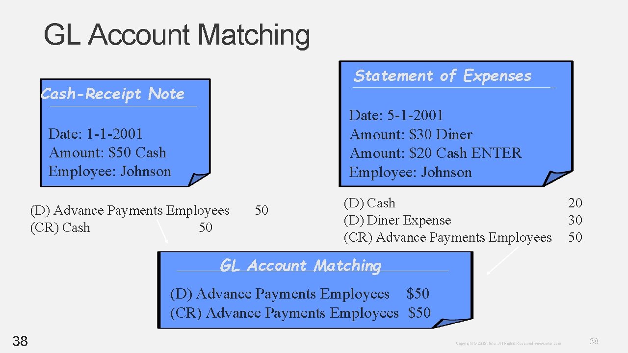 GL Account Matching Statement of Expenses Cash-Receipt Note Date: 5 -1 -2001 Amount: $30 GL Account Matching Statement of Expenses Cash-Receipt Note Date: 5 -1 -2001 Amount: $30