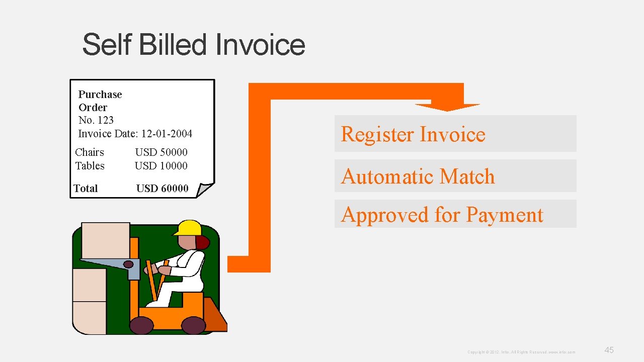 Self Billed Invoice Purchase Order No. 123 Invoice Date: 12 -01 -2004 Chairs Tables Self Billed Invoice Purchase Order No. 123 Invoice Date: 12 -01 -2004 Chairs Tables