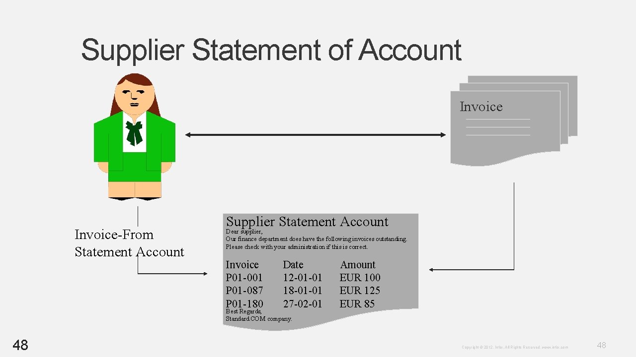 Supplier Statement of Account Invoice-From Statement Account Supplier Statement Account Dear supplier, Our finance Supplier Statement of Account Invoice-From Statement Account Supplier Statement Account Dear supplier, Our finance