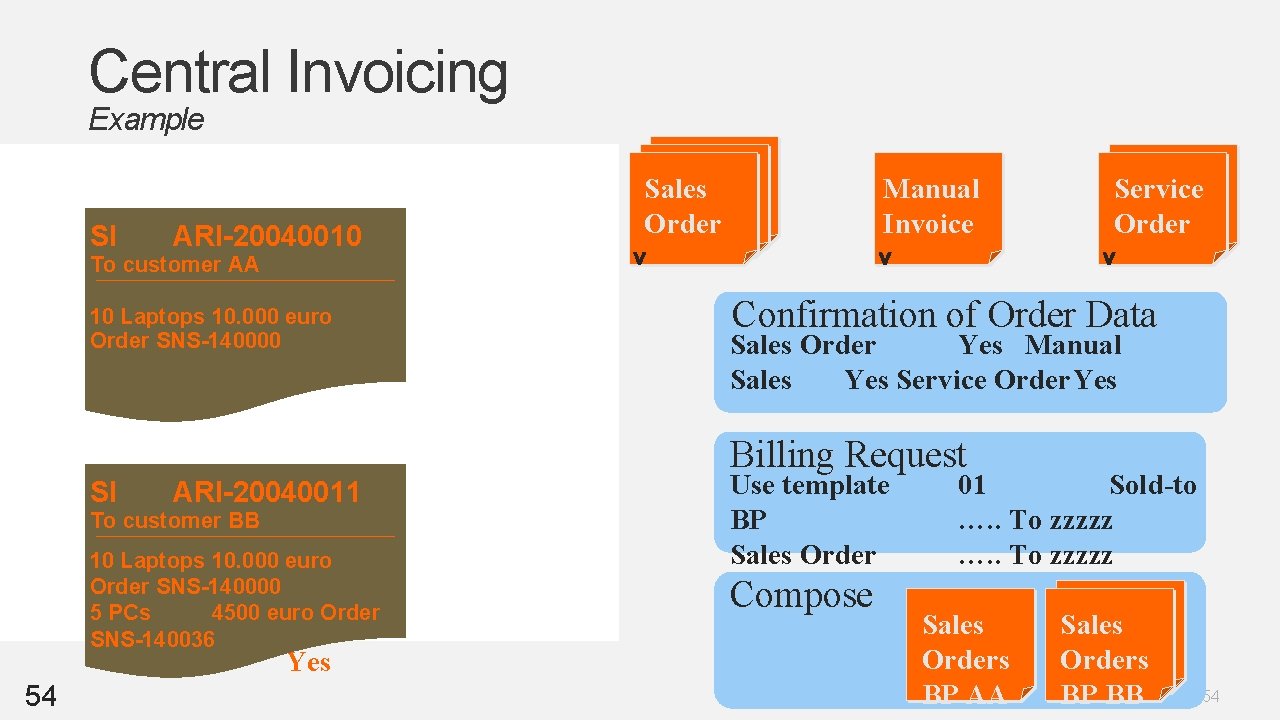 Central Invoicing Example Billing Request Template 01 Sales SI Orders ARI-20040010 Yes To customer Central Invoicing Example Billing Request Template 01 Sales SI Orders ARI-20040010 Yes To customer