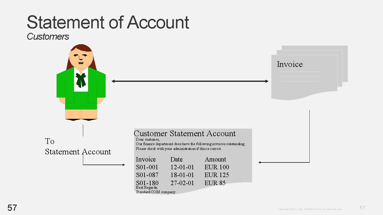 Statement of Account Customers Invoice To Statement Account Customer Statement Account Dear customer, Our Statement of Account Customers Invoice To Statement Account Customer Statement Account Dear customer, Our