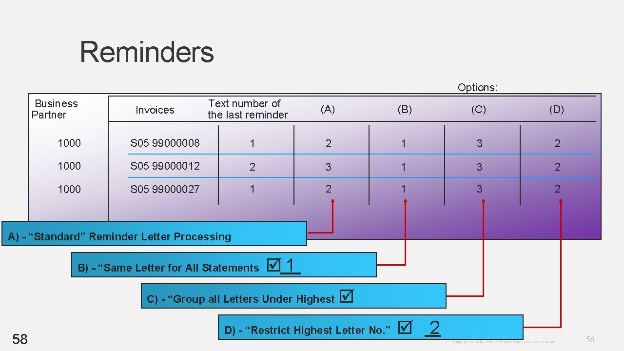Reminders Options: Business Partner Invoices Text number of the last reminder (A) (B) (C) Reminders Options: Business Partner Invoices Text number of the last reminder (A) (B) (C)
