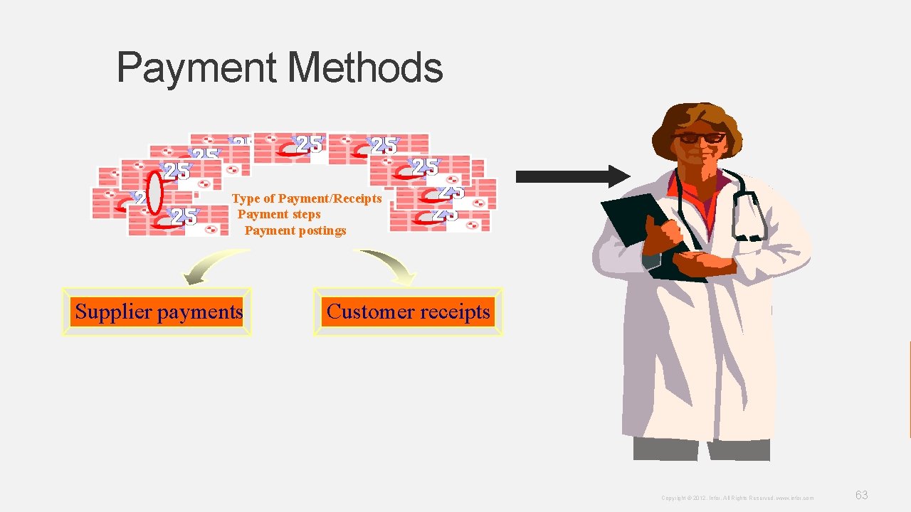 Payment Methods Type of Payment/Receipts Payment steps Payment postings Supplier payments Customer receipts Copyright Payment Methods Type of Payment/Receipts Payment steps Payment postings Supplier payments Customer receipts Copyright
