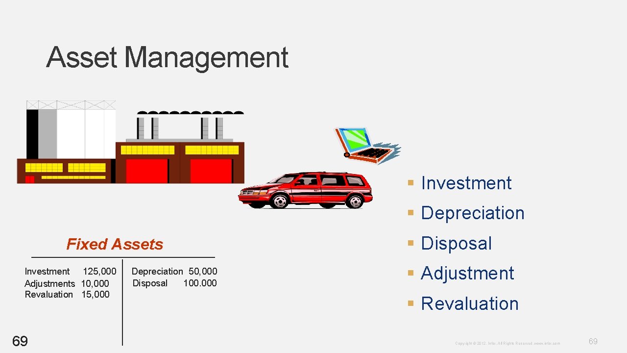 Asset Management § Investment § Depreciation Fixed Assets Investment 125, 000 Adjustments 10, 000 Asset Management § Investment § Depreciation Fixed Assets Investment 125, 000 Adjustments 10, 000