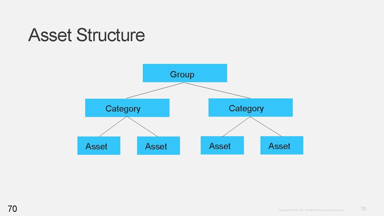 Asset Structure Group Category Asset 70 Asset Copyright © 2012. Infor. All Rights Reserved. Asset Structure Group Category Asset 70 Asset Copyright © 2012. Infor. All Rights Reserved.