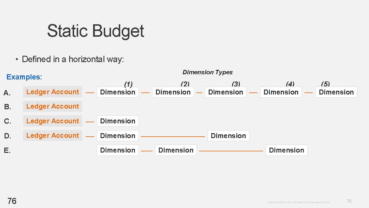Static Budget • Defined in a horizontal way: Examples: Dimension Types (1) Dimension A. Static Budget • Defined in a horizontal way: Examples: Dimension Types (1) Dimension A.